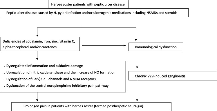 Valacyclovir pas cher