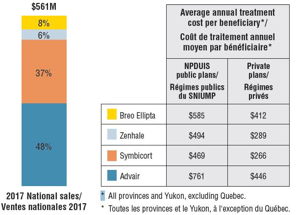 Ventolin Inhaler France