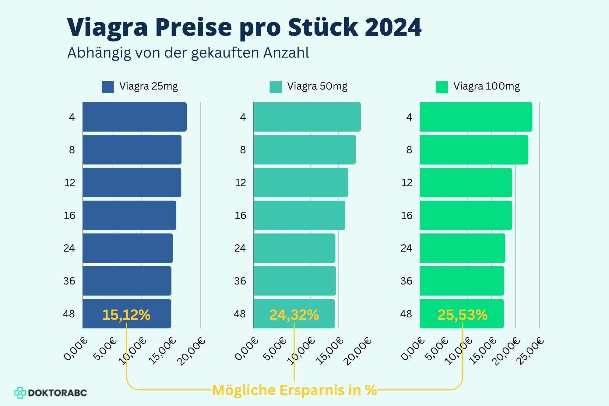 Viagra prix commercial