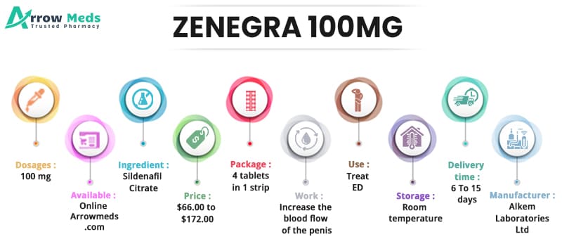 Zenegra générique
