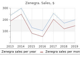 zenegra md 100 mg