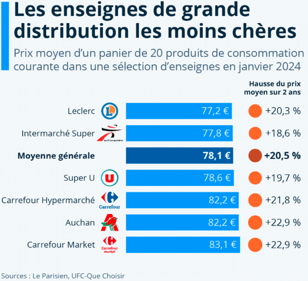 Zimovane le moins cher
