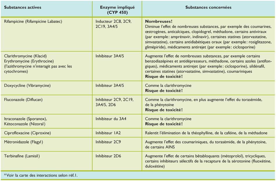 Zithromax pilule