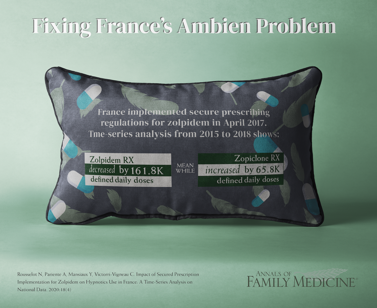 Zolpidem in france