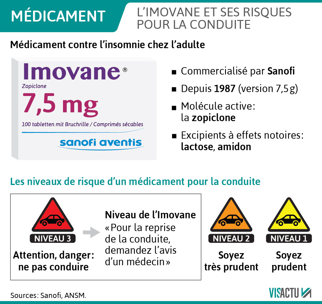 Zopiclone acheter en ligne