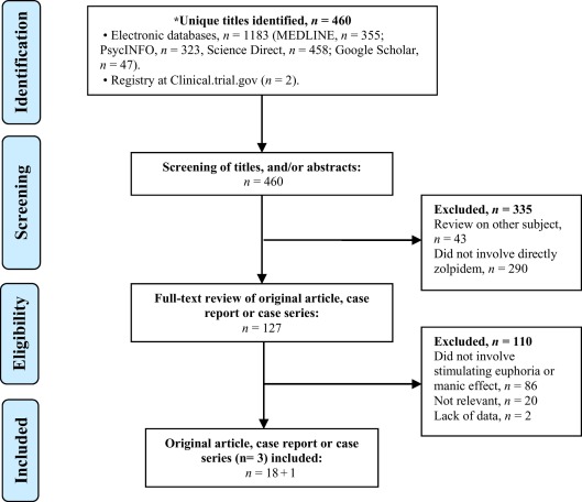 Zopiclone Générique