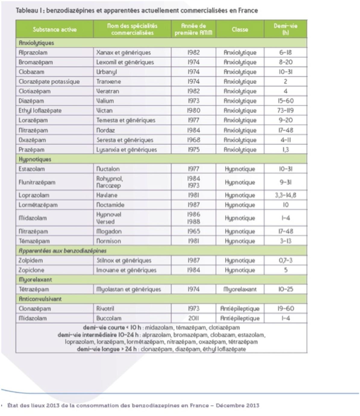 Zopiclone moins cher